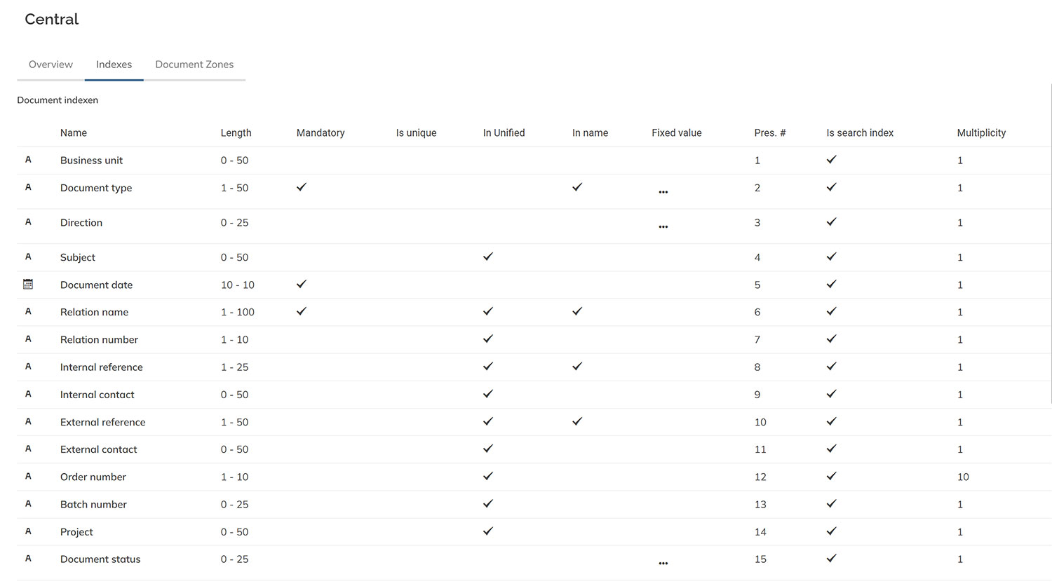 The Properties tab of the Archive details page