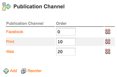 The Publication Channel section