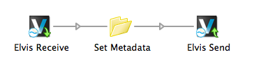 Send configurator to set metadata on an asset