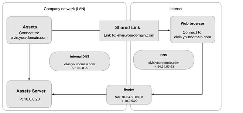 Diagram for a Web browser that can connect