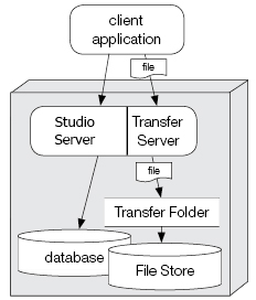 Studio Server simple setup