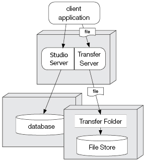 Deploying Studio Server – Home