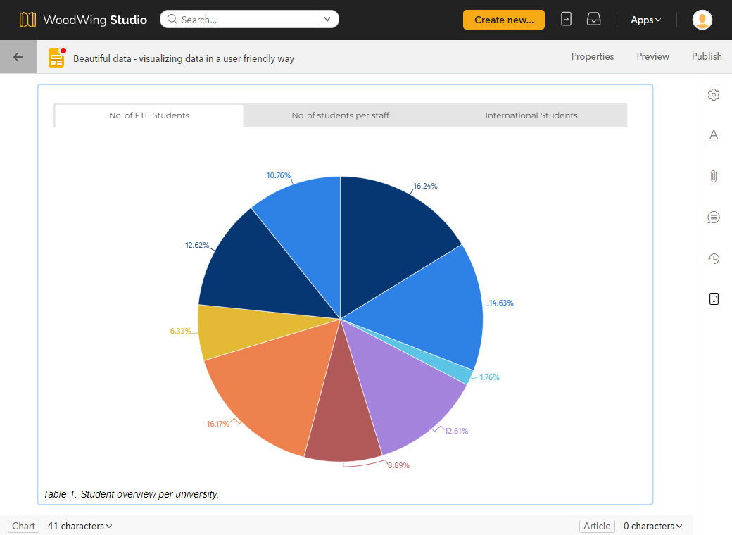 Data added as a pie chart