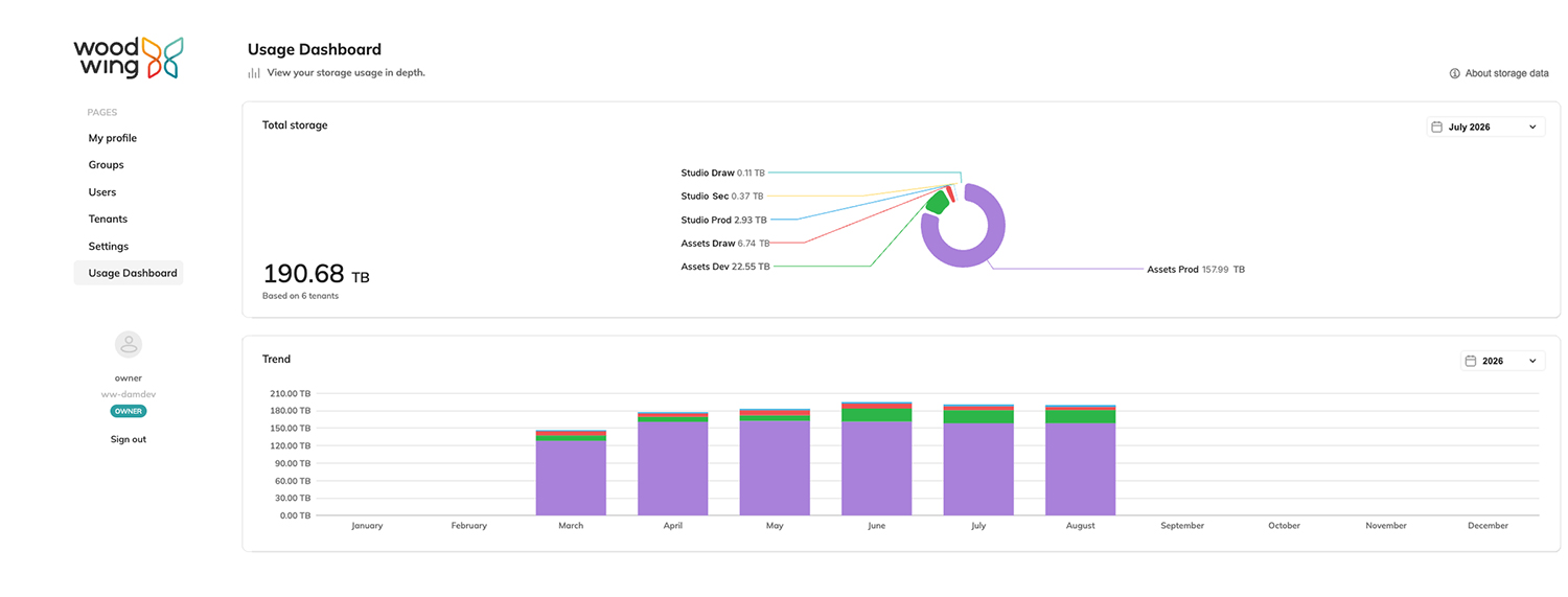 The Usage Dashboard page