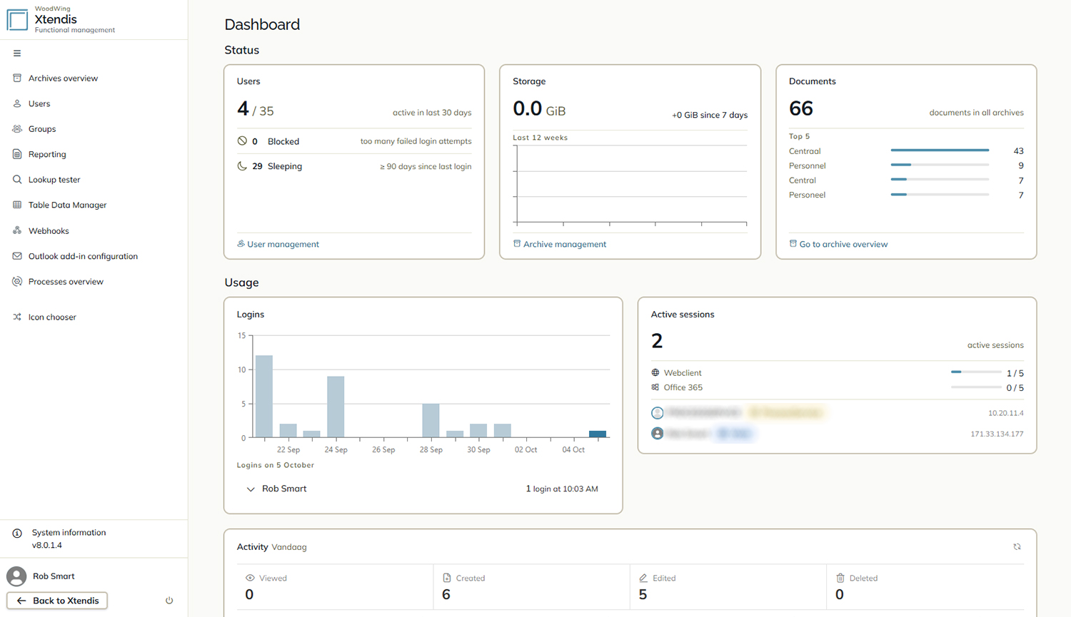 The Dashboard of the Functional management section